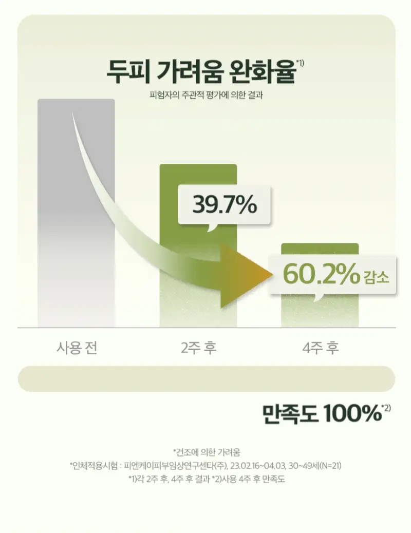 [단독기획] 려 루트젠 탈모전문케어 두피에센스 80ML(+샴푸 100ML) 기획 상세페이지 10